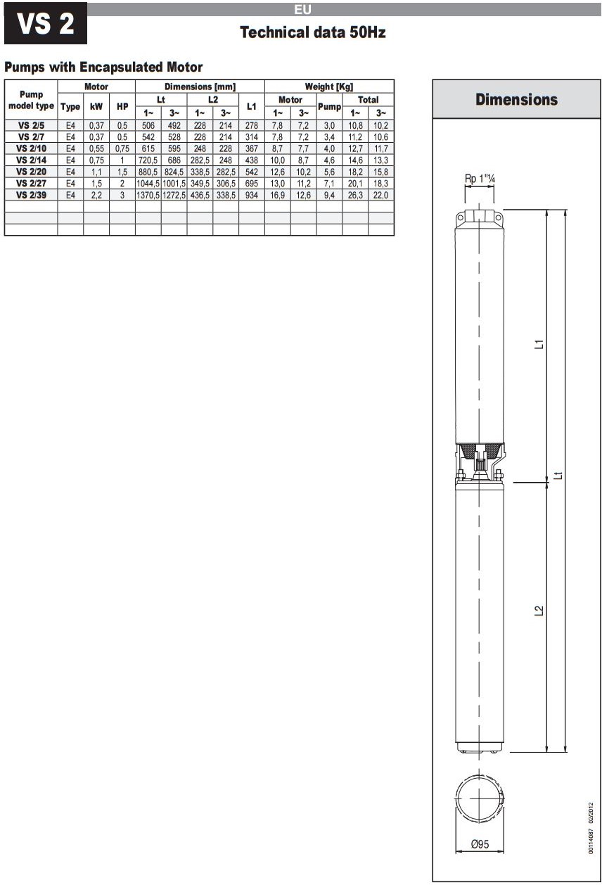 E-Tech VS 2 4 inch Pump Technical Data Curves